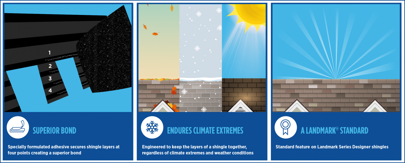 Lewis and Son Roofing Images